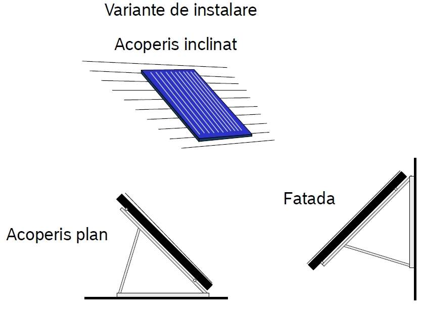 Variante de instalare Panou solar Buderus Logasol SKN4.0