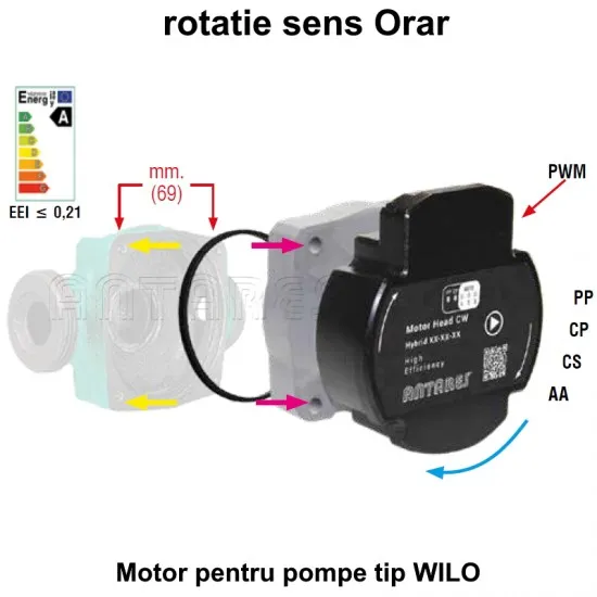 Motor Pompa Modulex tip Wilo sens orar